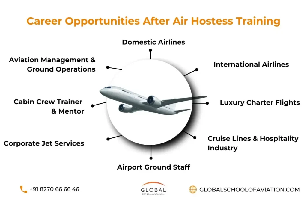 air hostess training institute in chennai