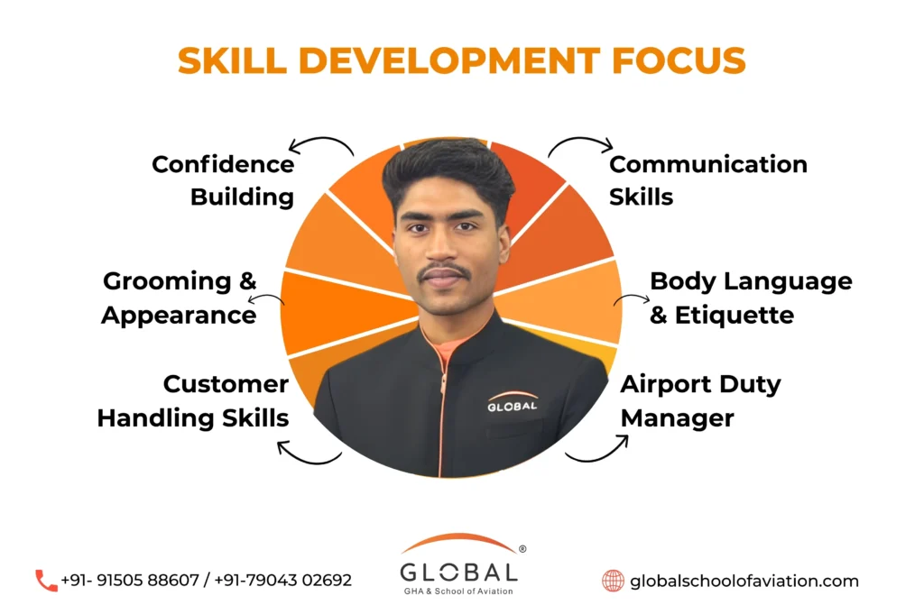 Best aviation academy in Kochi